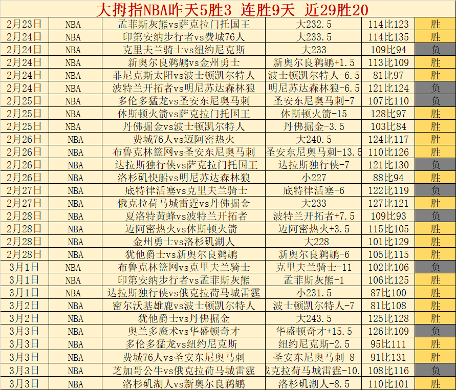 曼城积极接,触雨果,拉尔森,香港马会,赛程安排,赛果查询,马匹资料,赛事资讯