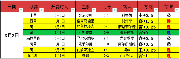 曼城积极接,触雨果,拉尔森,香港马会,赛程安排,赛果查询,马匹资料,赛事资讯