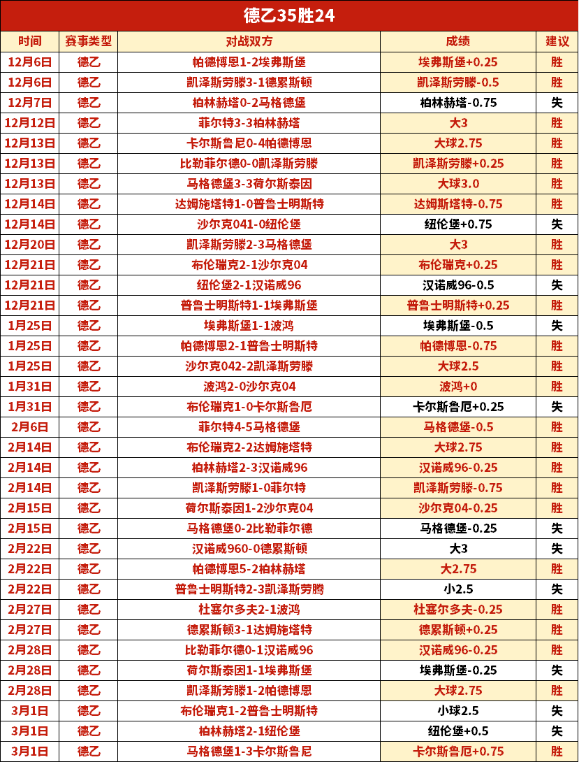 哥斯達黎加,惜敗德國,組競爭激烈,香港马会,赛程安排,赛果查询,马匹资料,赛事资讯