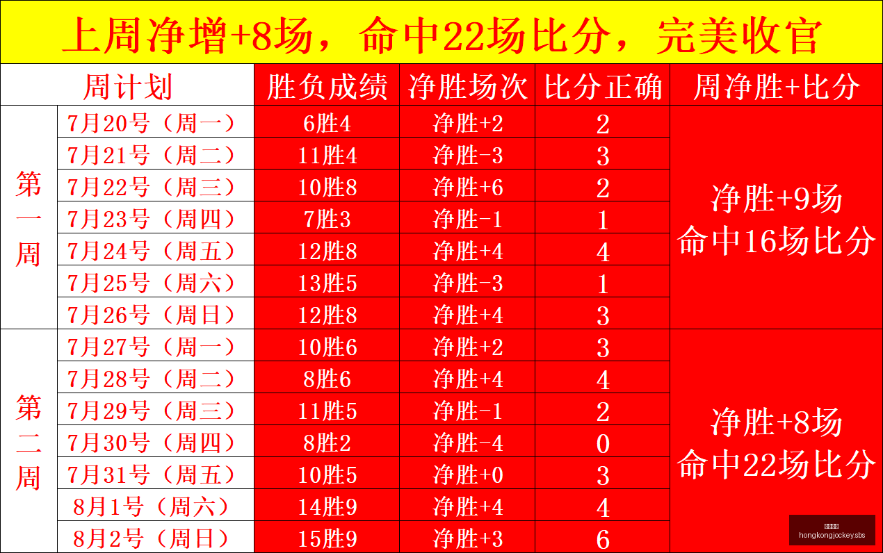 香港马会,赛程安排,赛果查询,香港马会,赛程安排,赛果查询,马匹资料,赛事资讯