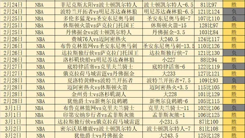 曼城积极接触雨果-拉尔森，法甲球队要价6000万，阿森纳也加入争夺战