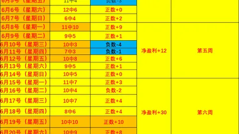 2026赛季焦点卡鲁索三分神勇，6中4高效输出12分，正负值15领跑